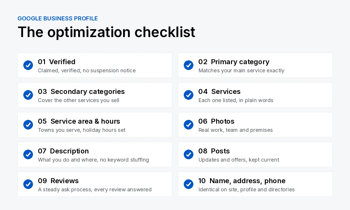 Ten-point Google Business Profile optimization checklist: verified, primary category, secondary categories, services, service area and hours, photos, description, posts, reviews, and matching name, address and phone.